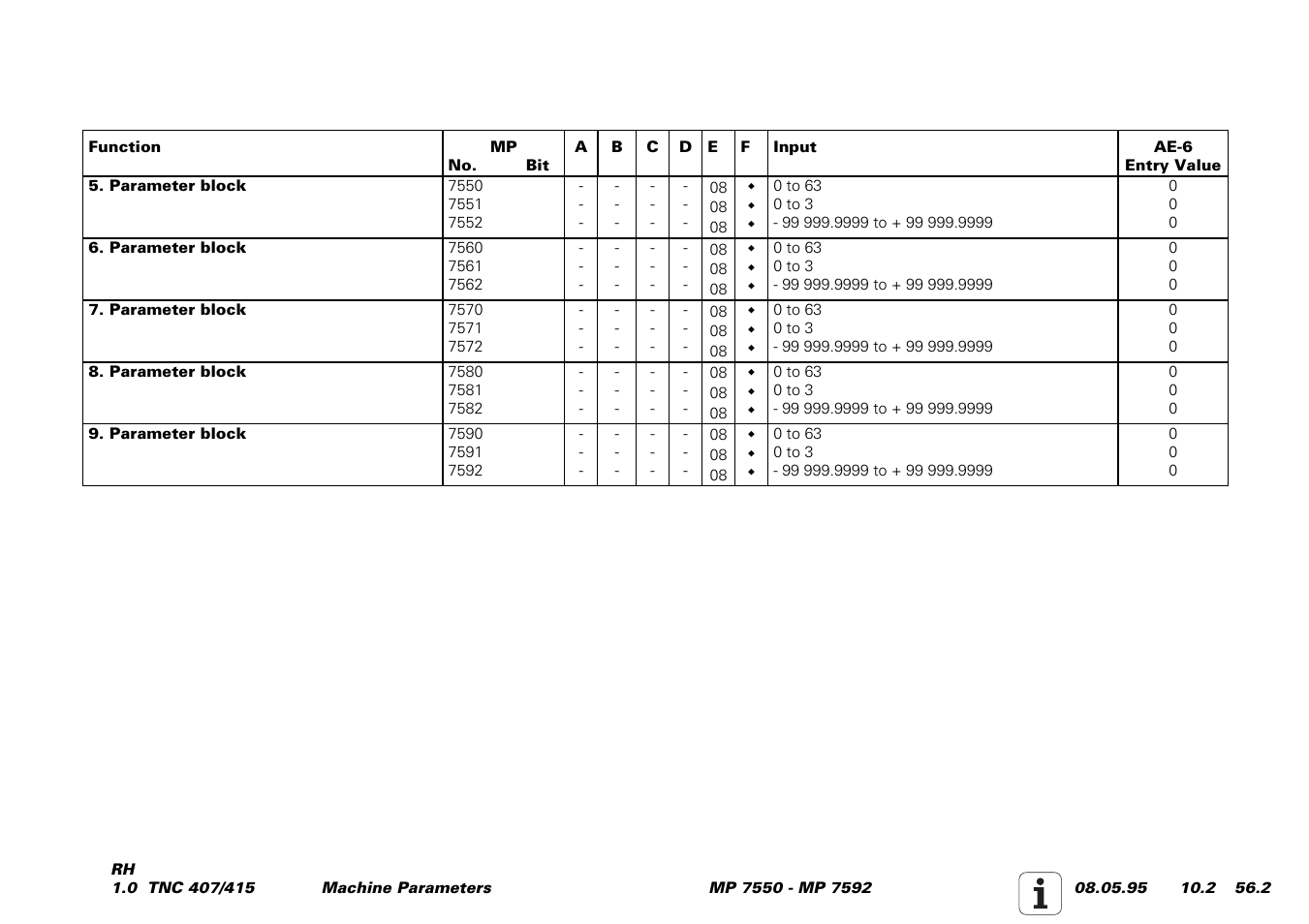 HEIDENHAIN TNC 407 (243 020) Service Manual User Manual | Page 189 / 195