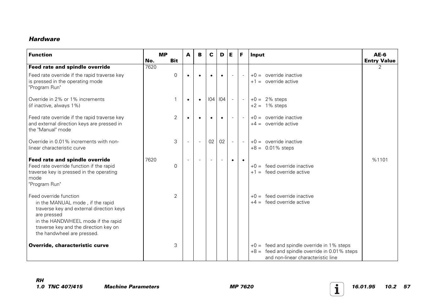 Hardware | HEIDENHAIN TNC 407 (243 020) Service Manual User Manual | Page 190 / 195