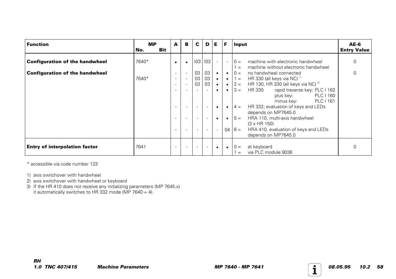HEIDENHAIN TNC 407 (243 020) Service Manual User Manual | Page 191 / 195