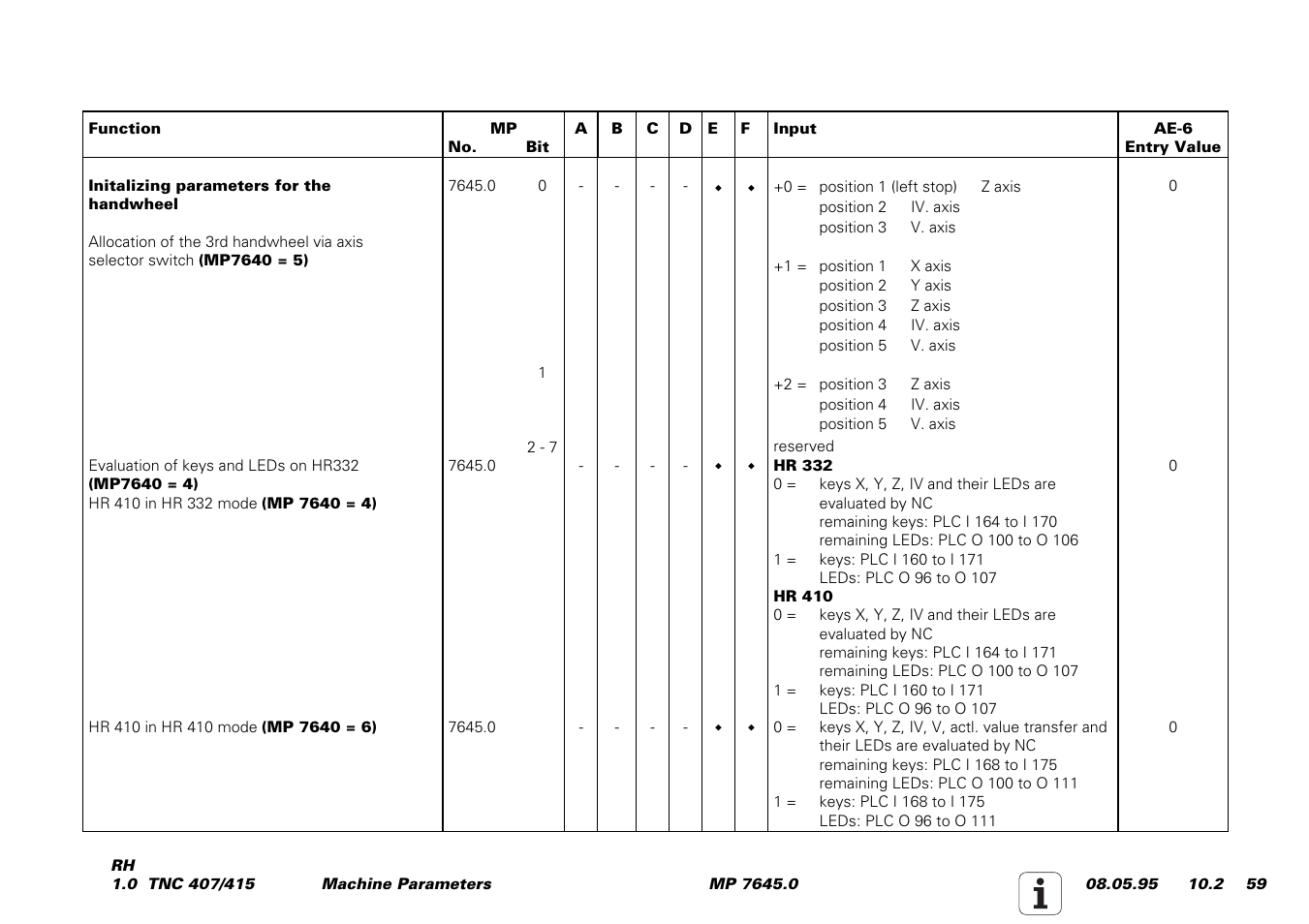 HEIDENHAIN TNC 407 (243 020) Service Manual User Manual | Page 192 / 195
