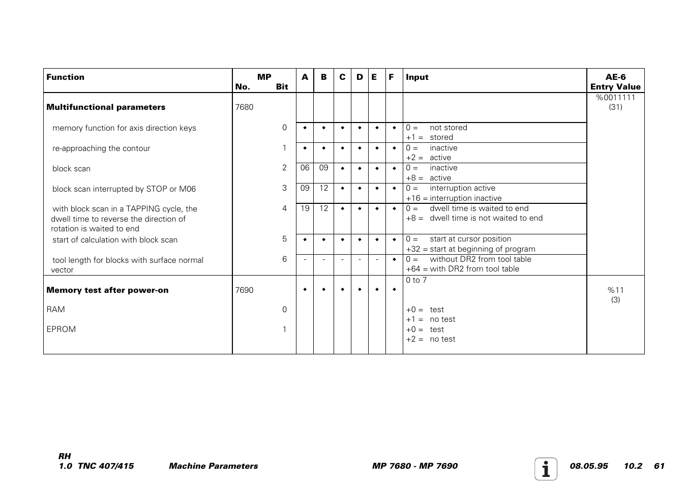 HEIDENHAIN TNC 407 (243 020) Service Manual User Manual | Page 195 / 195