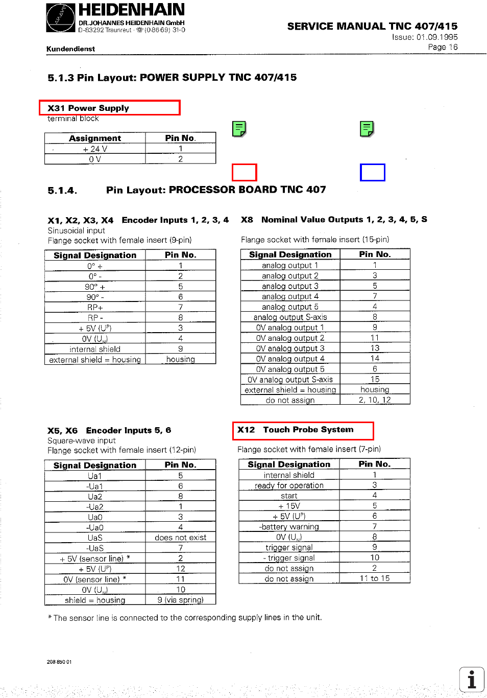 Encoder 1, Encoder 2, Encoder 3 | Encoder 4, Encoder 5, Encoder 6, Nominal value output, Touch probe system, Power, Supply | HEIDENHAIN TNC 407 (243 020) Service Manual User Manual | Page 22 / 195