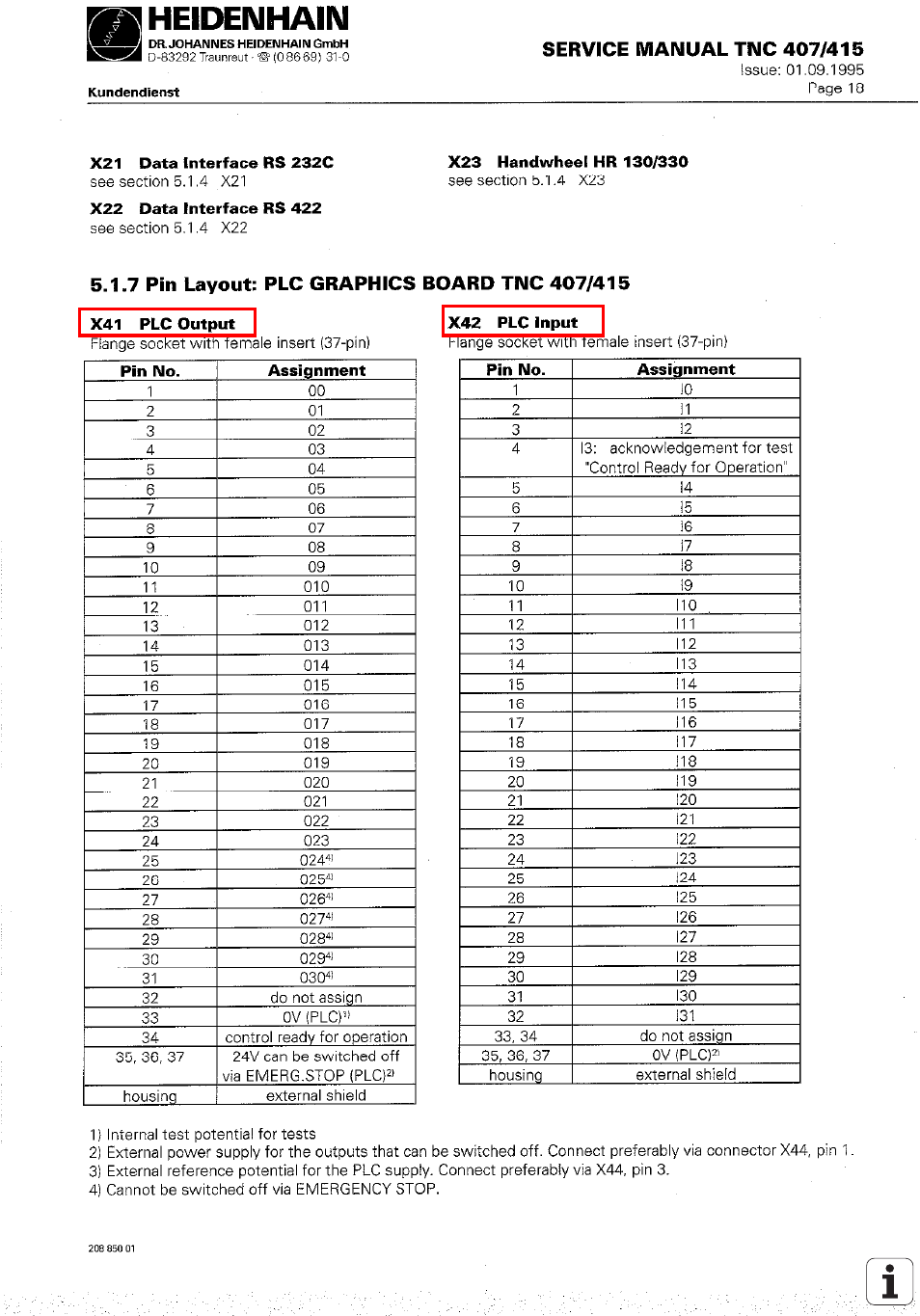 Output, X42 plc input, X21 = data interface rs 232c x22 data | Interface rs 422, X23 serial handwheel interface | HEIDENHAIN TNC 407 (243 020) Service Manual User Manual | Page 24 / 195