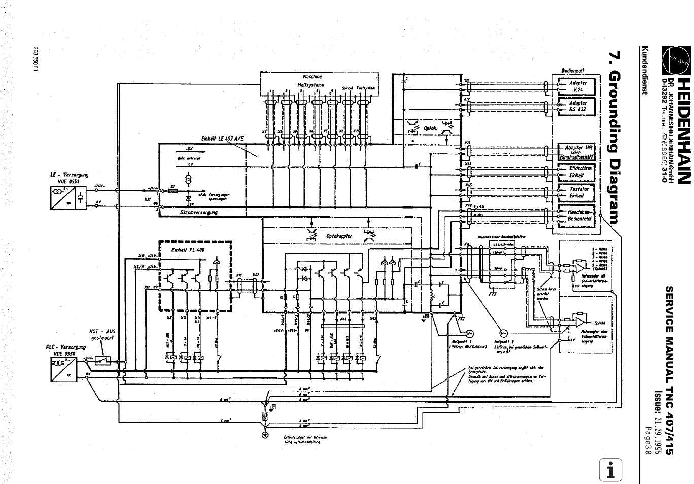 Grounding diagram, Signal ground | HEIDENHAIN TNC 407 (243 020) Service Manual User Manual | Page 38 / 195