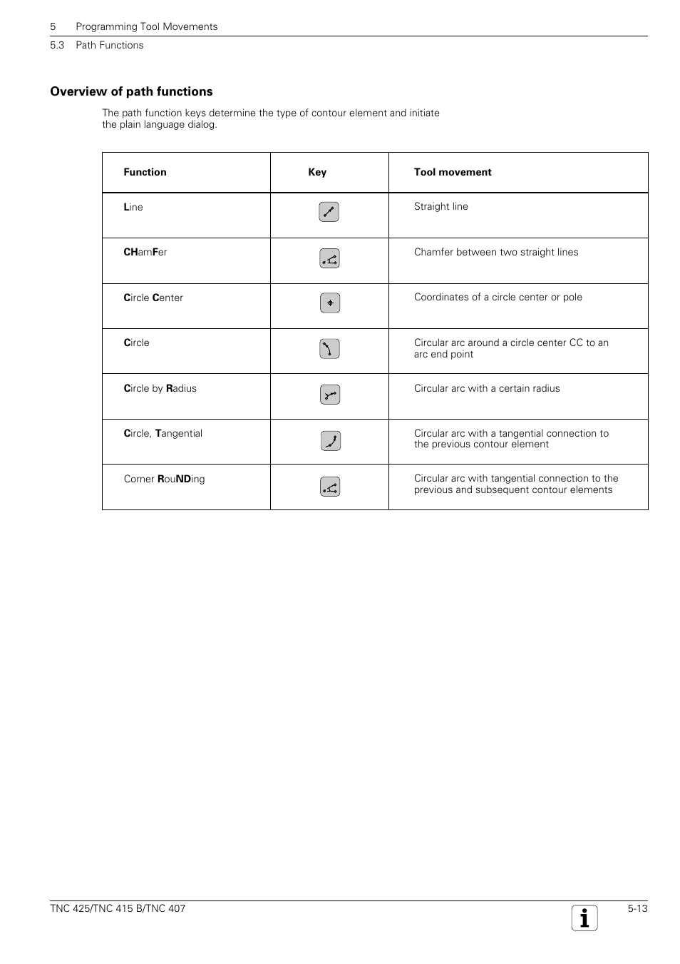 Straight line, Circle center/pole for polar coordinates, Circle with center point | Circle with radius, Tangential circle, Chamfer, Corner rounding, Overview of path functions | HEIDENHAIN TNC 407 (280 580) User Manual User Manual | Page 112 / 376