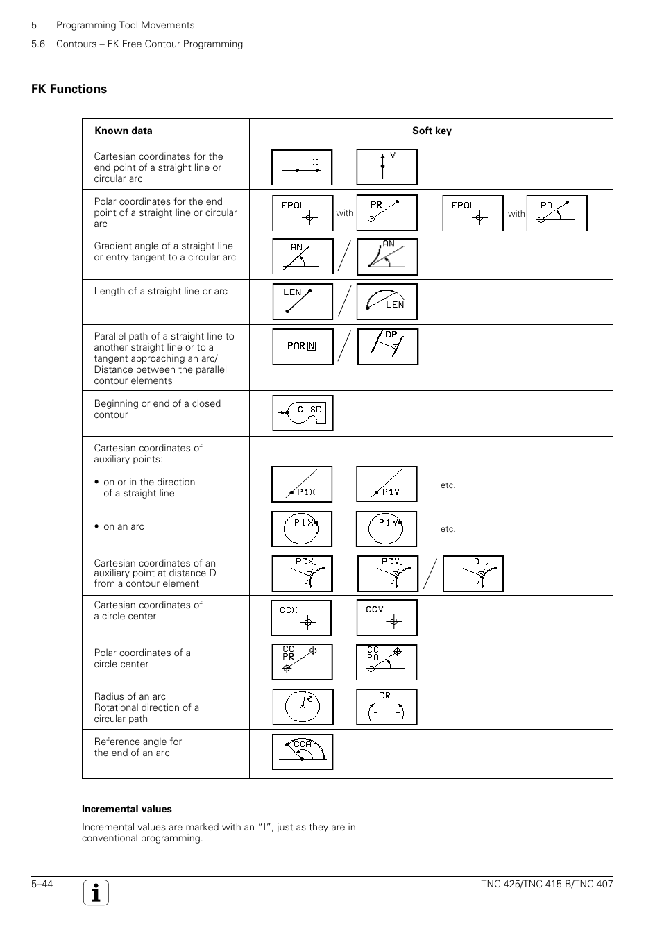 HEIDENHAIN TNC 407 (280 580) User Manual User Manual | Page 143 / 376