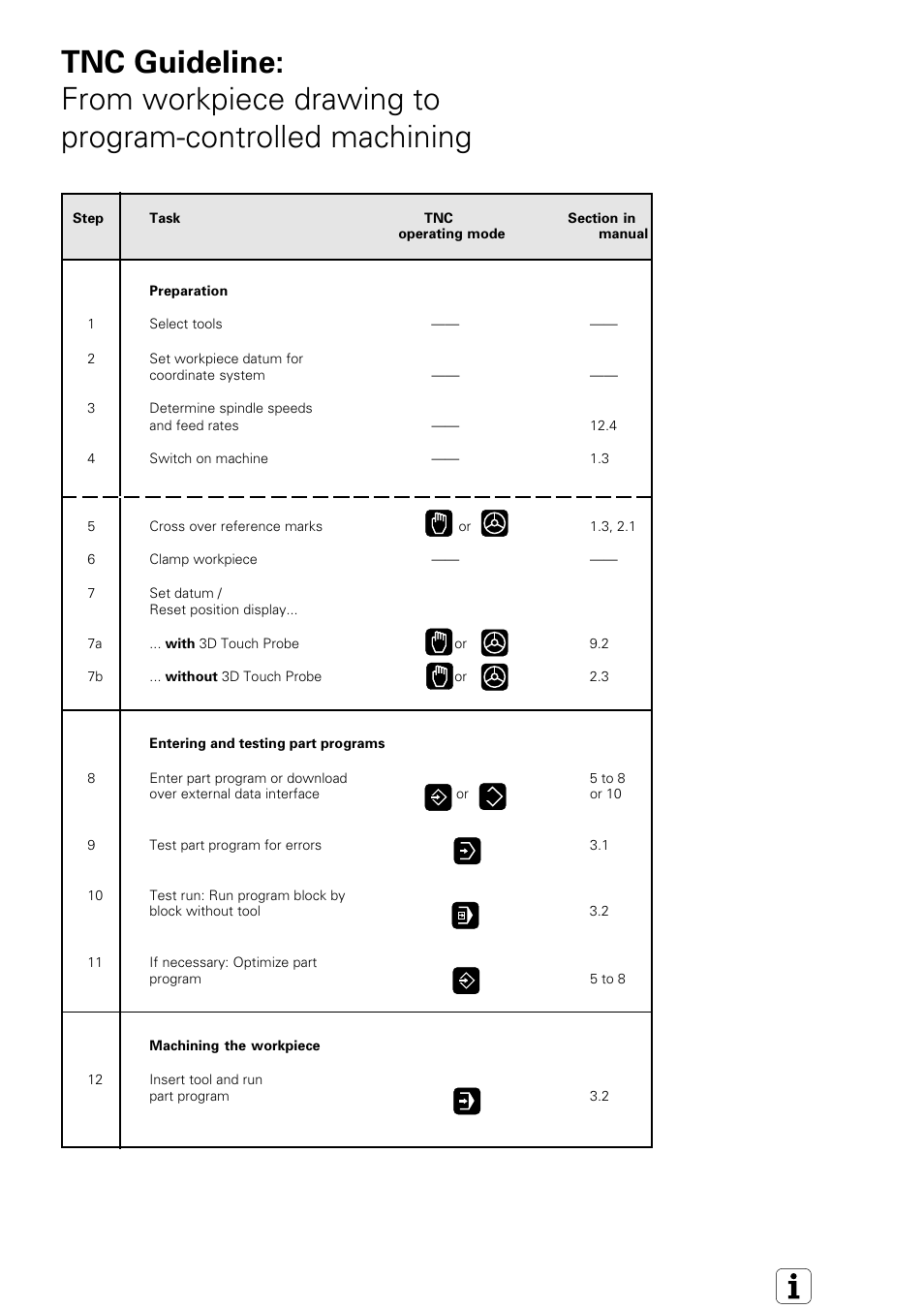 HEIDENHAIN TNC 407 (280 580) User Manual User Manual | Page 2 / 376