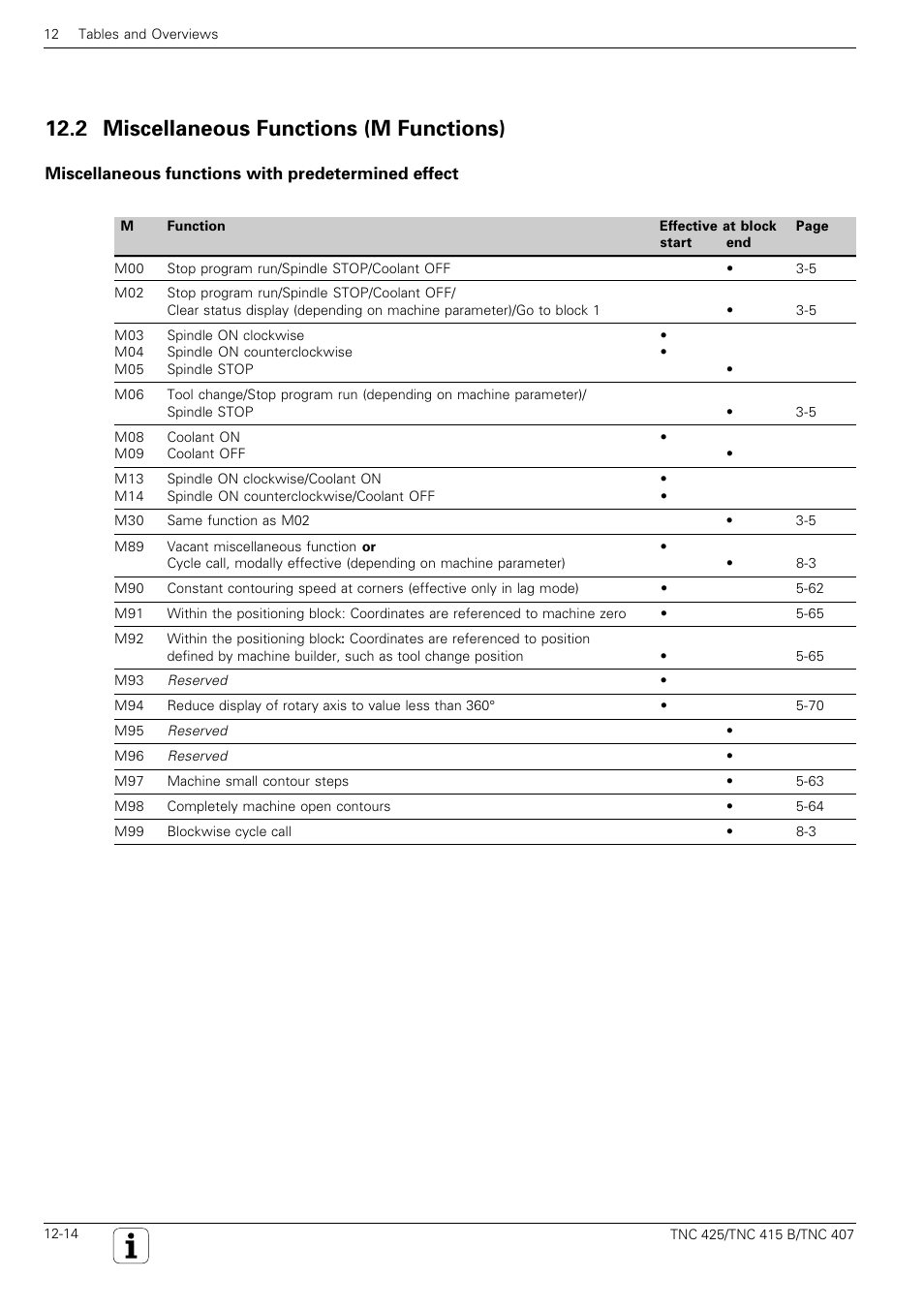 2 miscellaneous functions (m functions) | HEIDENHAIN TNC 407 (280 580) User Manual User Manual | Page 358 / 376