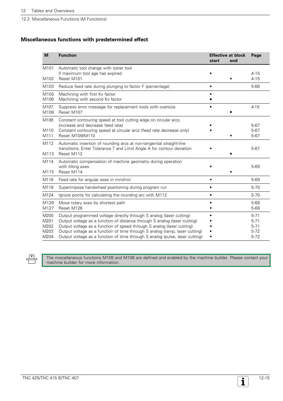 HEIDENHAIN TNC 407 (280 580) User Manual User Manual | Page 359 / 376