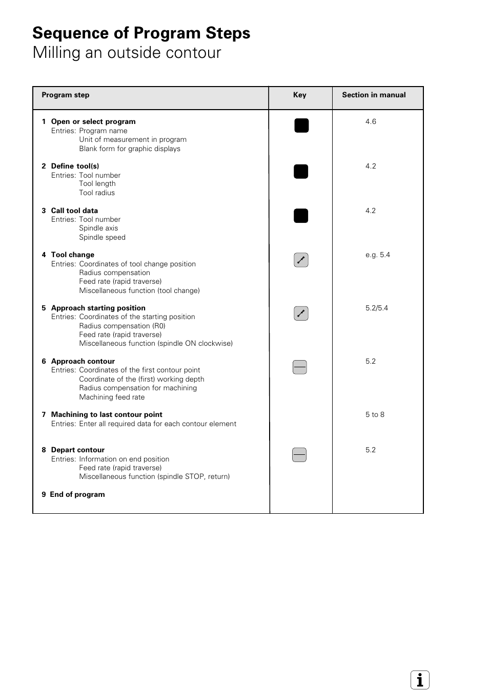HEIDENHAIN TNC 407 (280 580) User Manual User Manual | Page 375 / 376