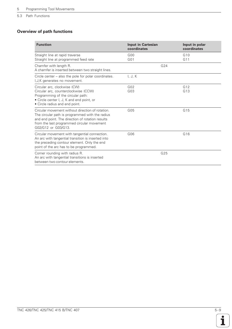 Overview of path functions -9 | HEIDENHAIN TNC 407 (280 580) ISO Programming User Manual | Page 142 / 333