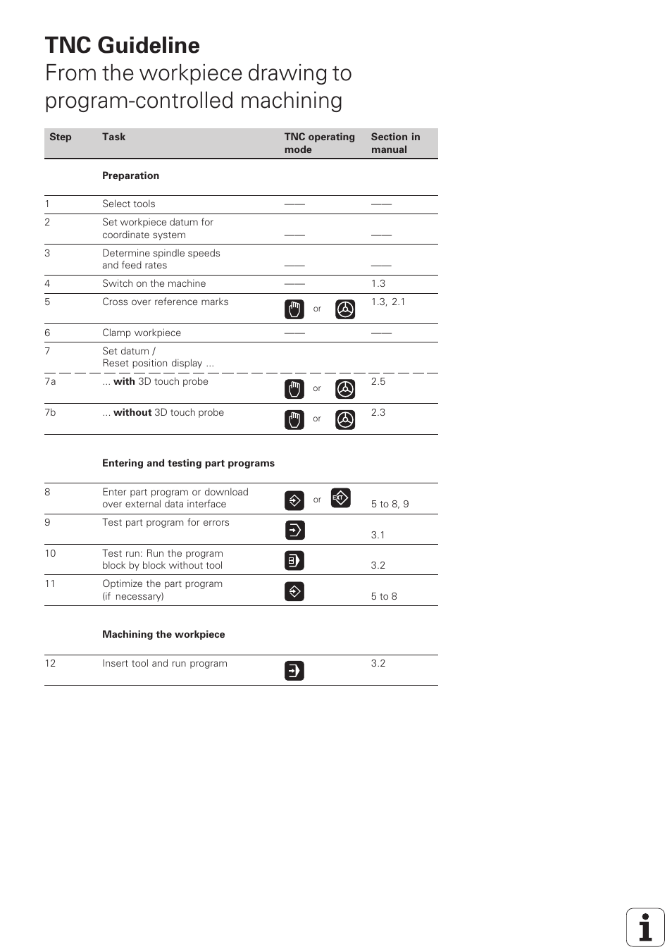 HEIDENHAIN TNC 407 (280 580) ISO Programming User Manual | Page 3 / 333