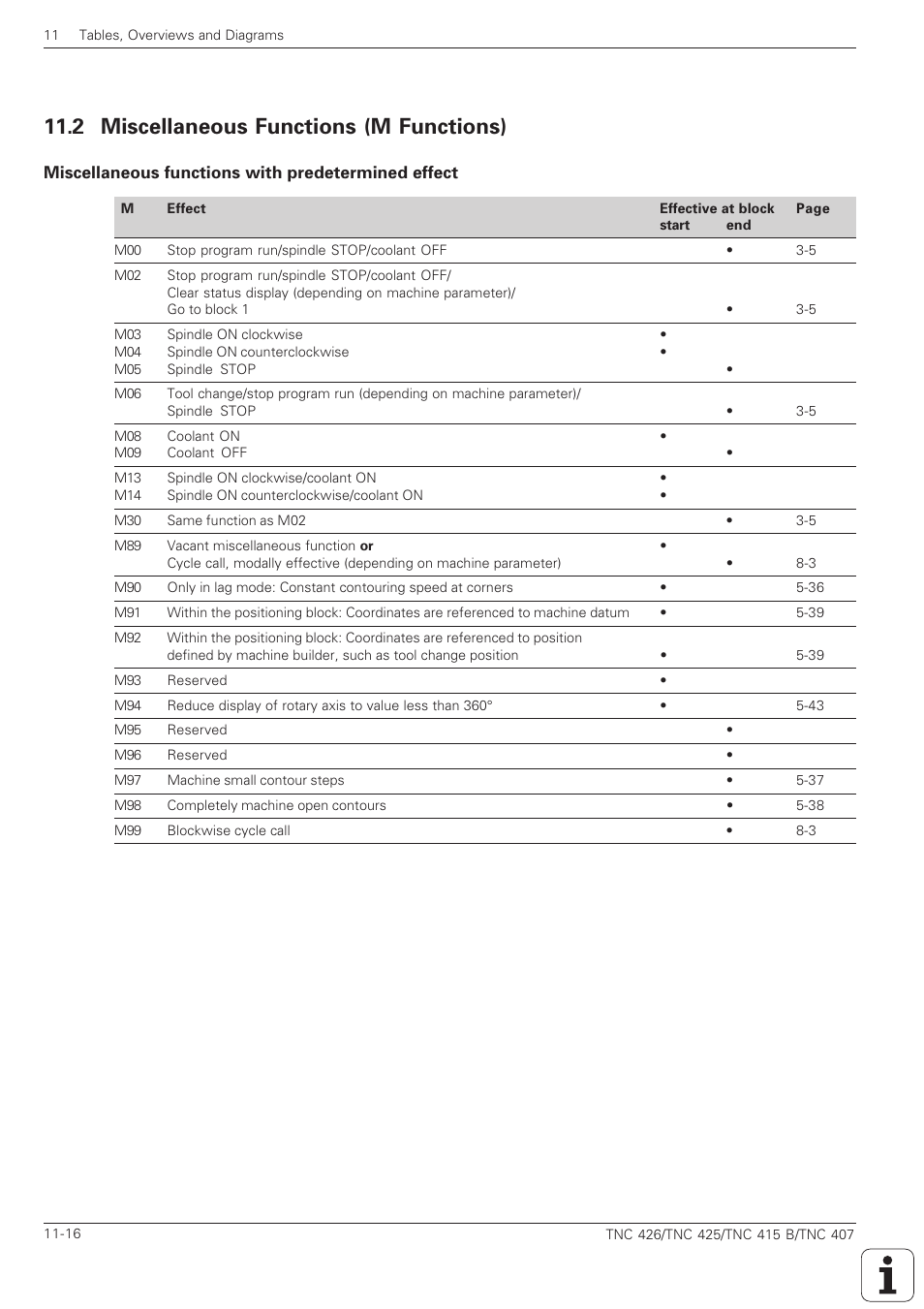 2 miscellaneous functions (m functions) -16, 2 miscellaneous functions (m functions) | HEIDENHAIN TNC 407 (280 580) ISO Programming User Manual | Page 313 / 333