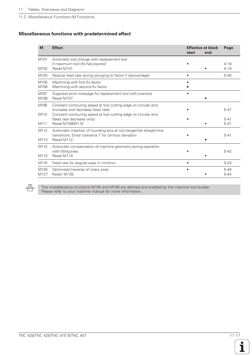 HEIDENHAIN TNC 407 (280 580) ISO Programming User Manual | Page 314 / 333