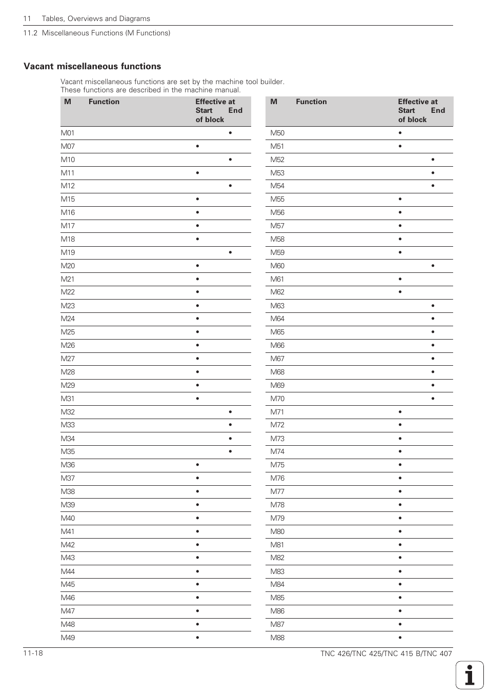 Vacant miscellaneous functions -18 | HEIDENHAIN TNC 407 (280 580) ISO Programming User Manual | Page 315 / 333