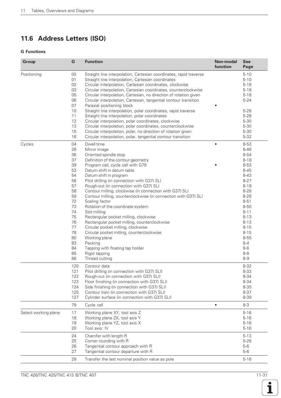 6 address letters (iso) -31, 6 address letters (iso) | HEIDENHAIN TNC 407 (280 580) ISO Programming User Manual | Page 328 / 333