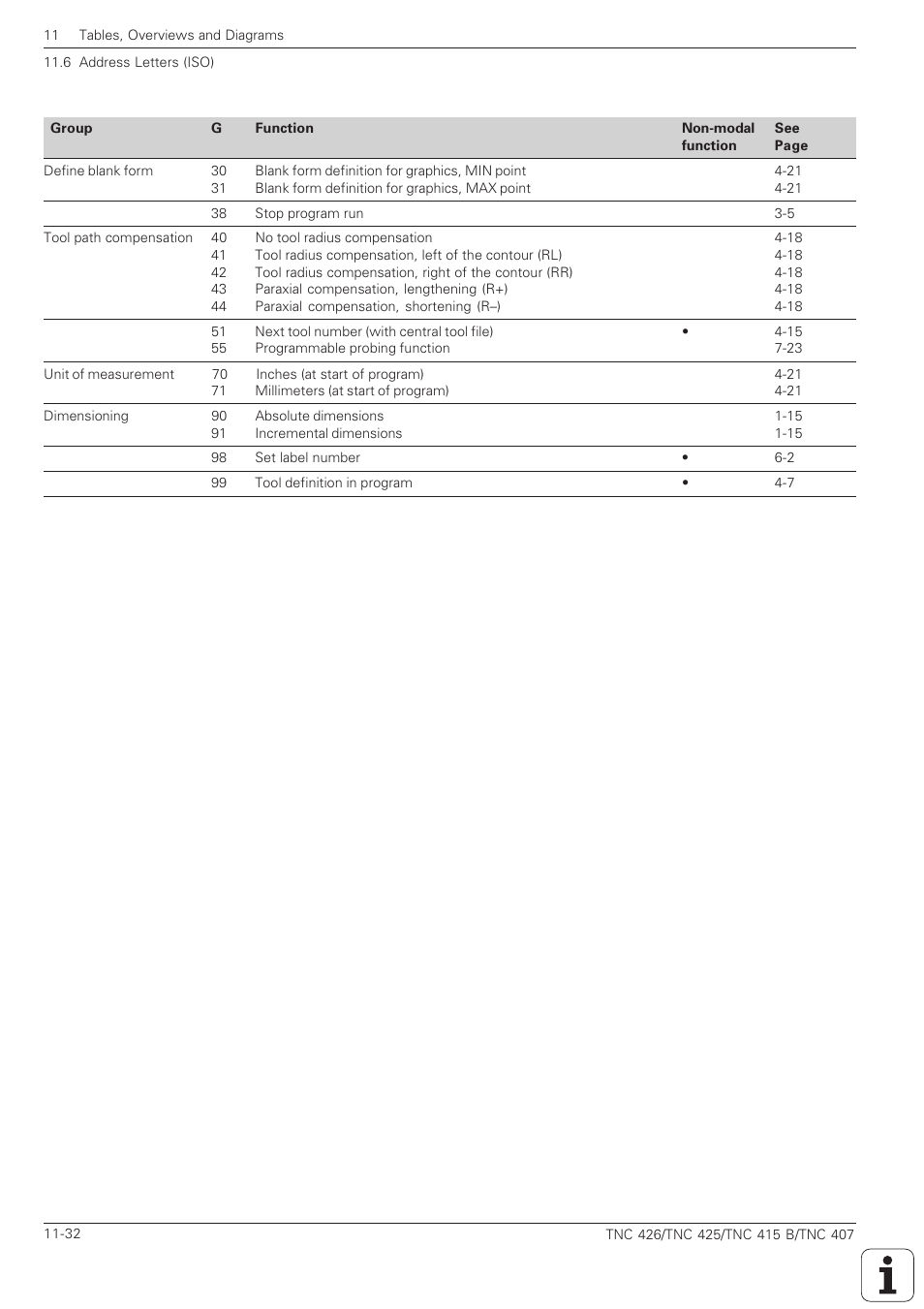 HEIDENHAIN TNC 407 (280 580) ISO Programming User Manual | Page 329 / 333