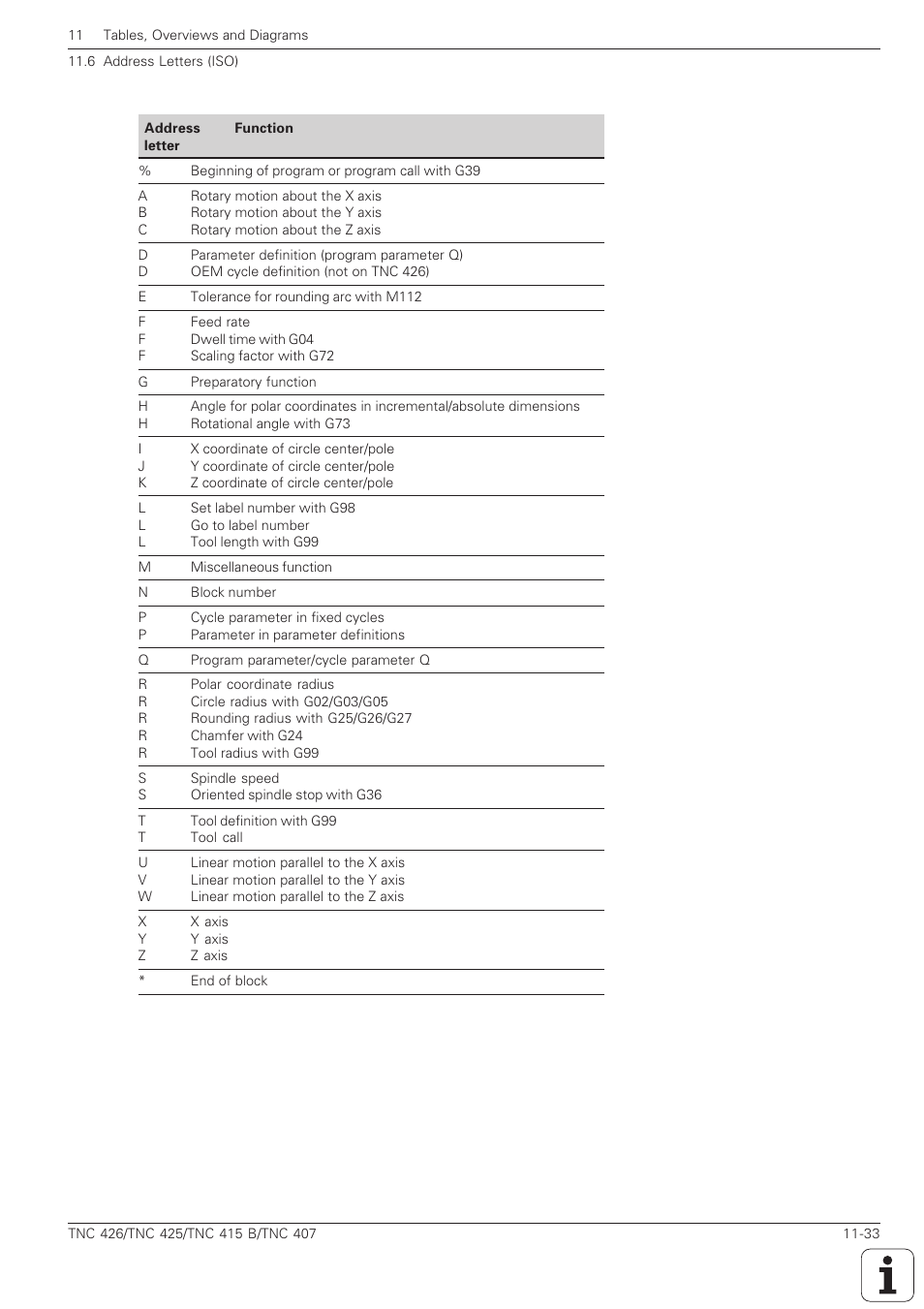 HEIDENHAIN TNC 407 (280 580) ISO Programming User Manual | Page 330 / 333