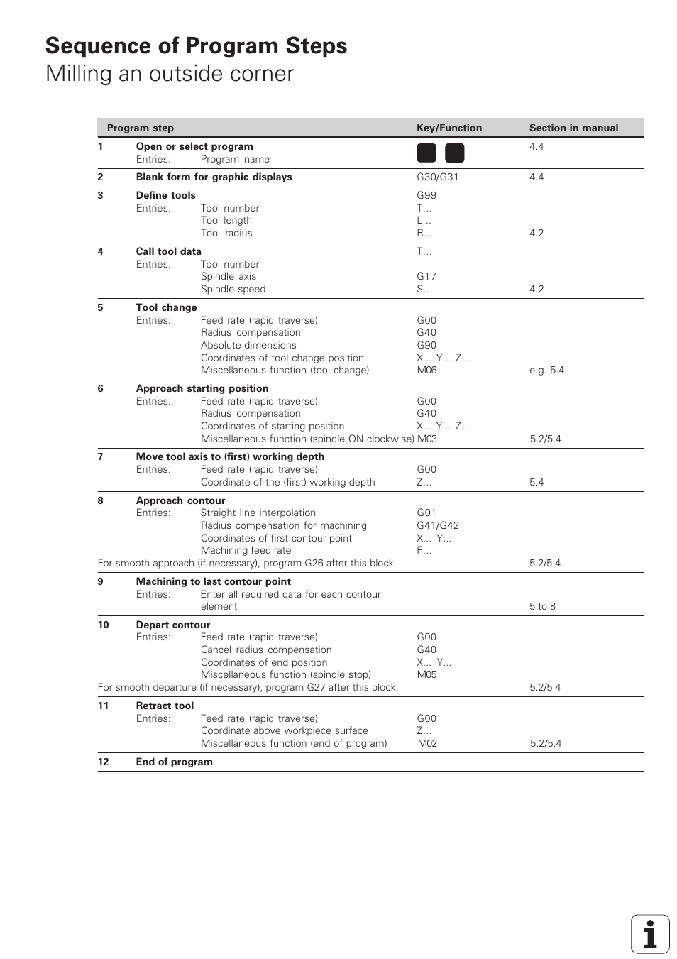 HEIDENHAIN TNC 407 (280 580) ISO Programming User Manual | Page 332 / 333