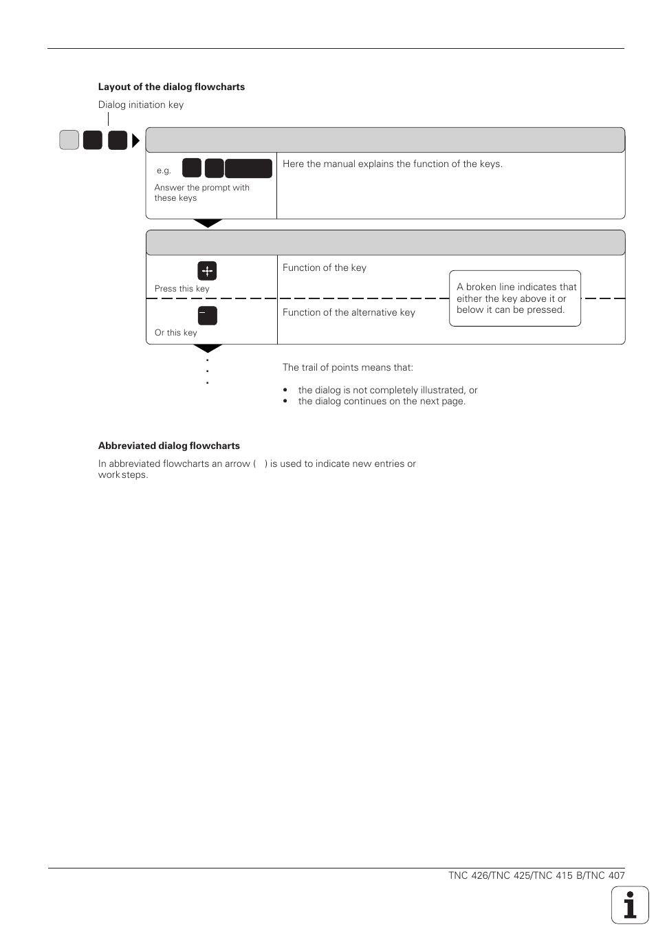 HEIDENHAIN TNC 407 (280 580) ISO Programming User Manual | Page 6 / 333