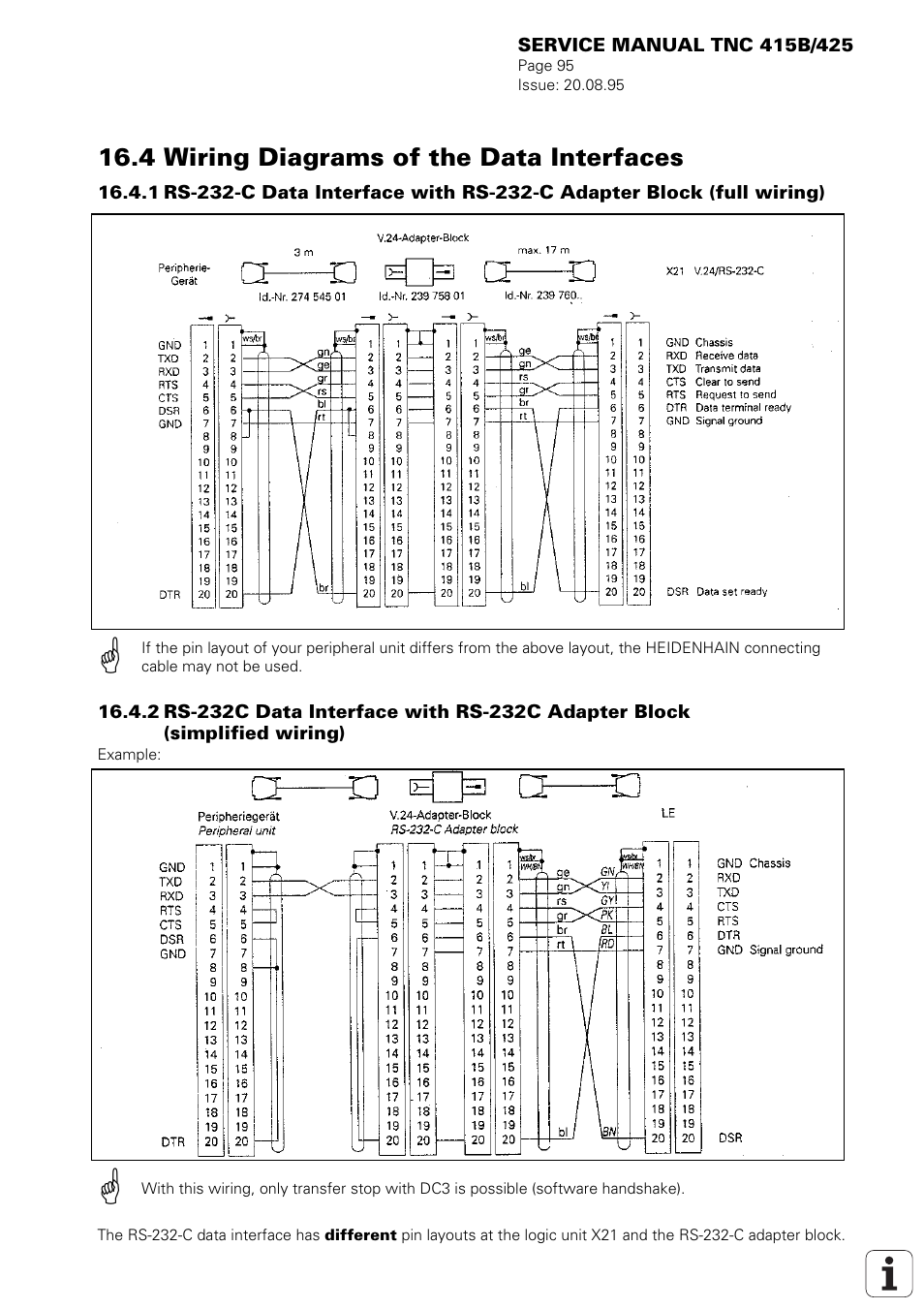 4 wiring diagrams of the data interfaces | HEIDENHAIN TNC 415 (259 9x0) Service Manual User Manual | Page 100 / 252