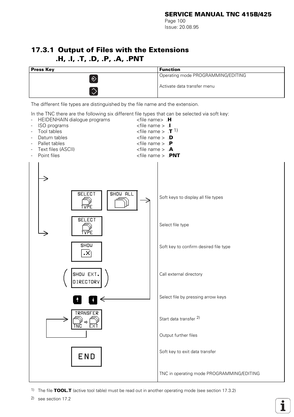 HEIDENHAIN TNC 415 (259 9x0) Service Manual User Manual | Page 105 / 252