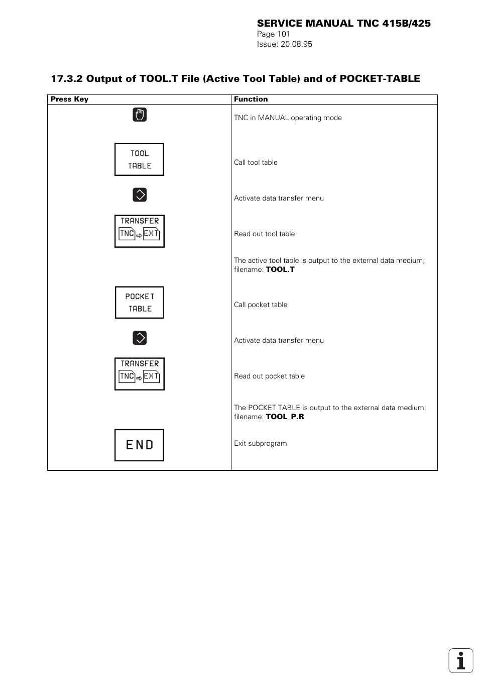 HEIDENHAIN TNC 415 (259 9x0) Service Manual User Manual | Page 106 / 252