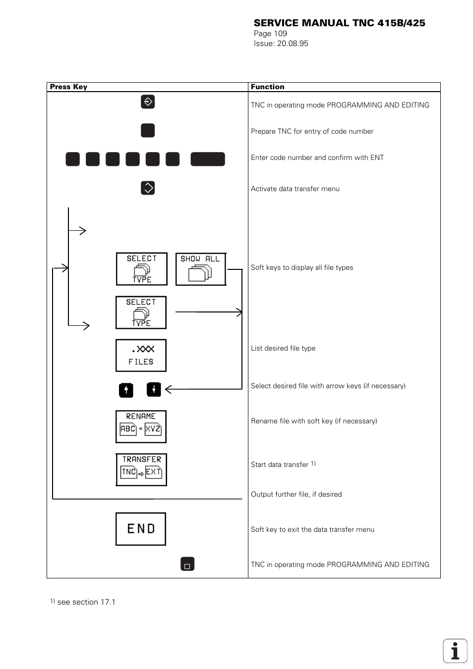 HEIDENHAIN TNC 415 (259 9x0) Service Manual User Manual | Page 114 / 252