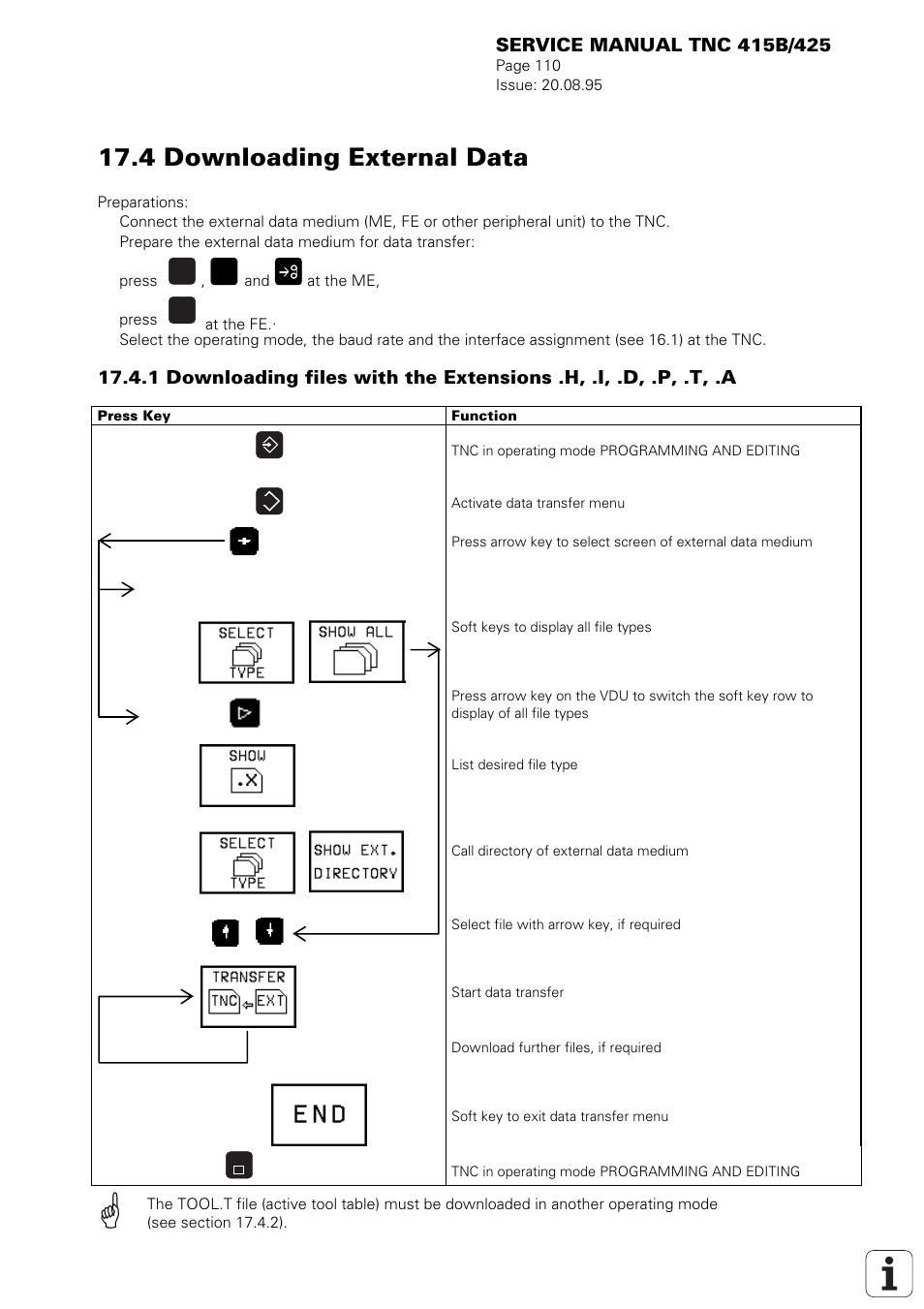 4 downloading external data | HEIDENHAIN TNC 415 (259 9x0) Service Manual User Manual | Page 115 / 252