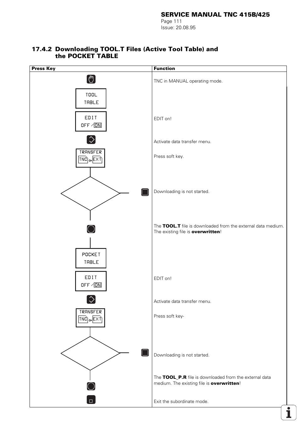HEIDENHAIN TNC 415 (259 9x0) Service Manual User Manual | Page 116 / 252