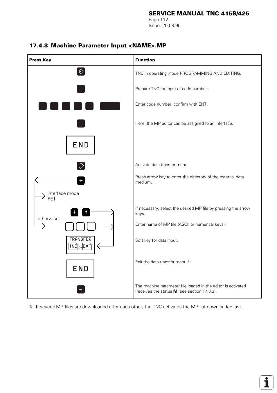 3 machine parameter input <name>.mp | HEIDENHAIN TNC 415 (259 9x0) Service Manual User Manual | Page 117 / 252