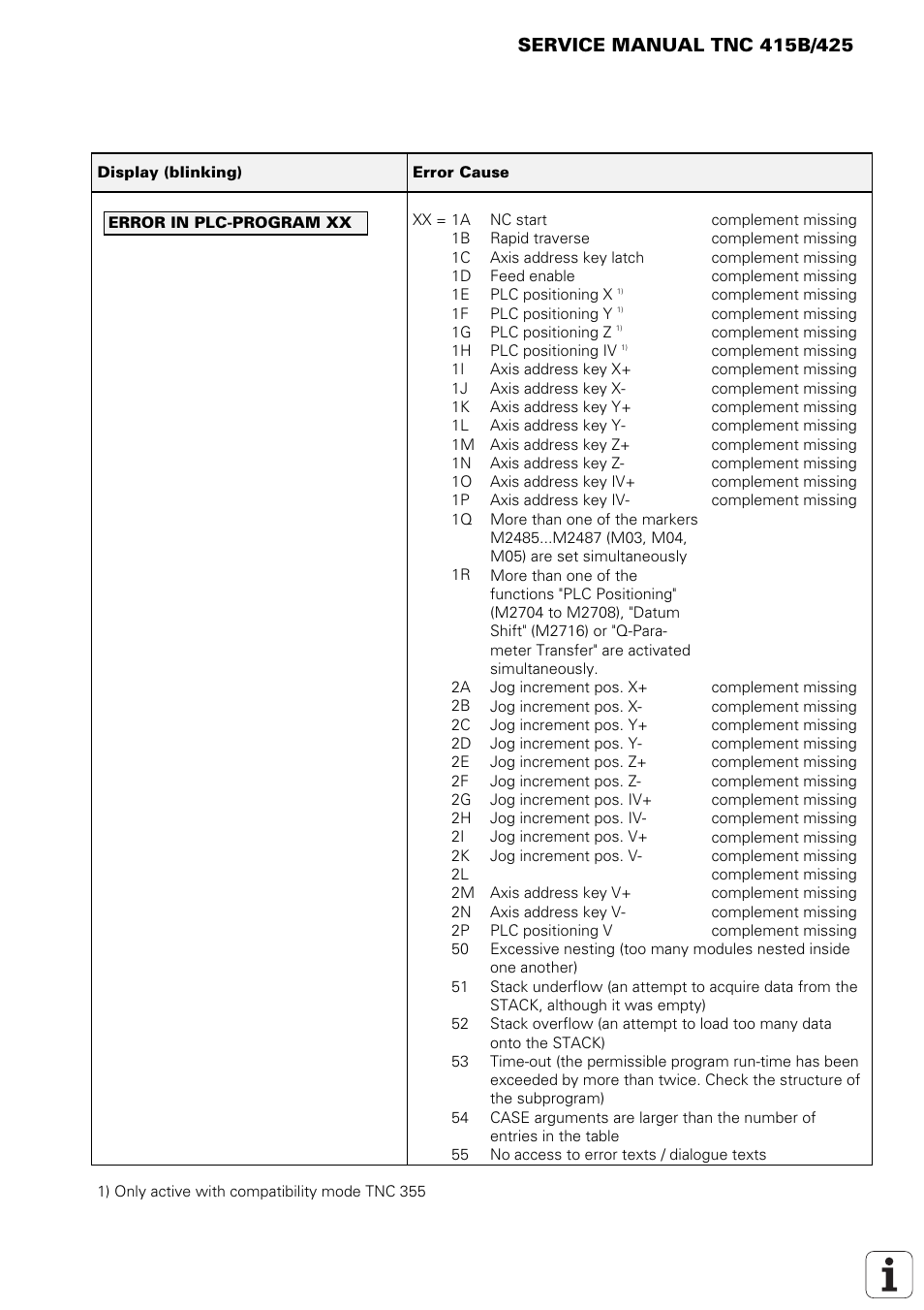 HEIDENHAIN TNC 415 (259 9x0) Service Manual User Manual | Page 12 / 252