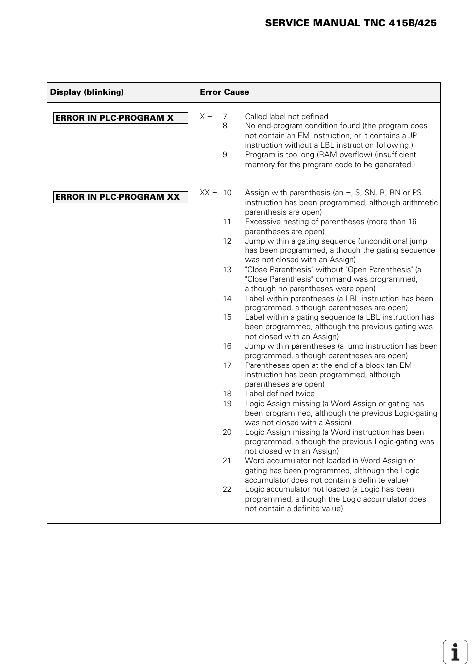 HEIDENHAIN TNC 415 (259 9x0) Service Manual User Manual | Page 13 / 252