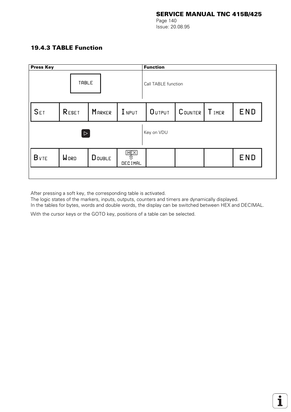 HEIDENHAIN TNC 415 (259 9x0) Service Manual User Manual | Page 145 / 252