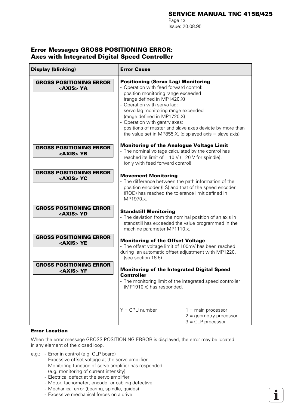 HEIDENHAIN TNC 415 (259 9x0) Service Manual User Manual | Page 16 / 252