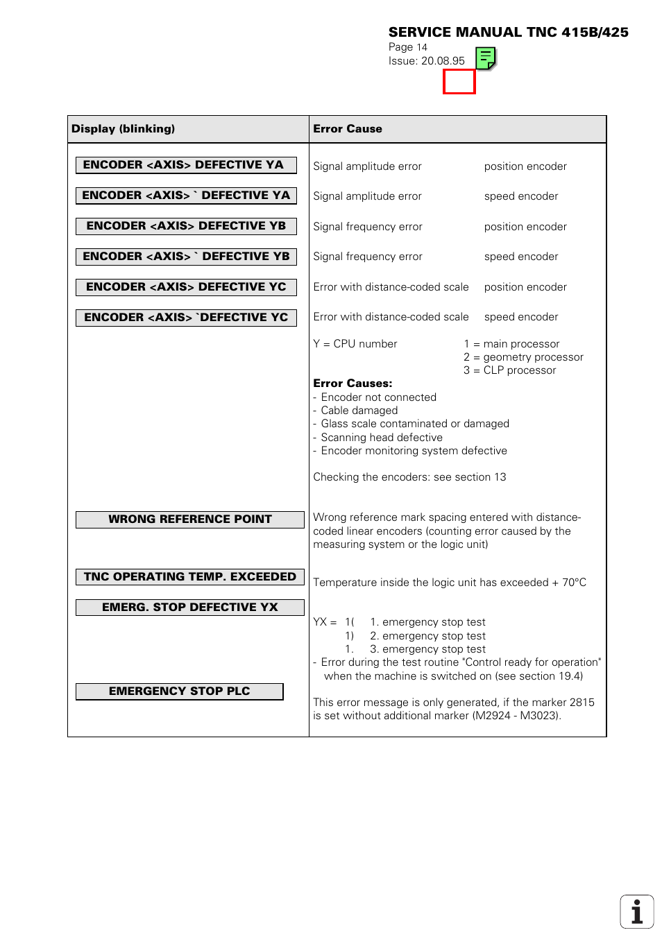 HEIDENHAIN TNC 415 (259 9x0) Service Manual User Manual | Page 17 / 252