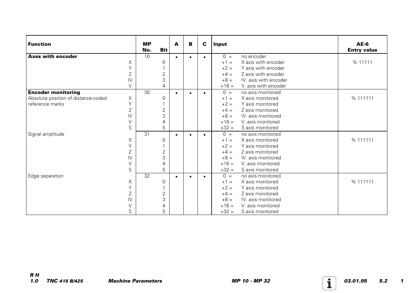HEIDENHAIN TNC 415 (259 9x0) Service Manual User Manual | Page 178 / 252