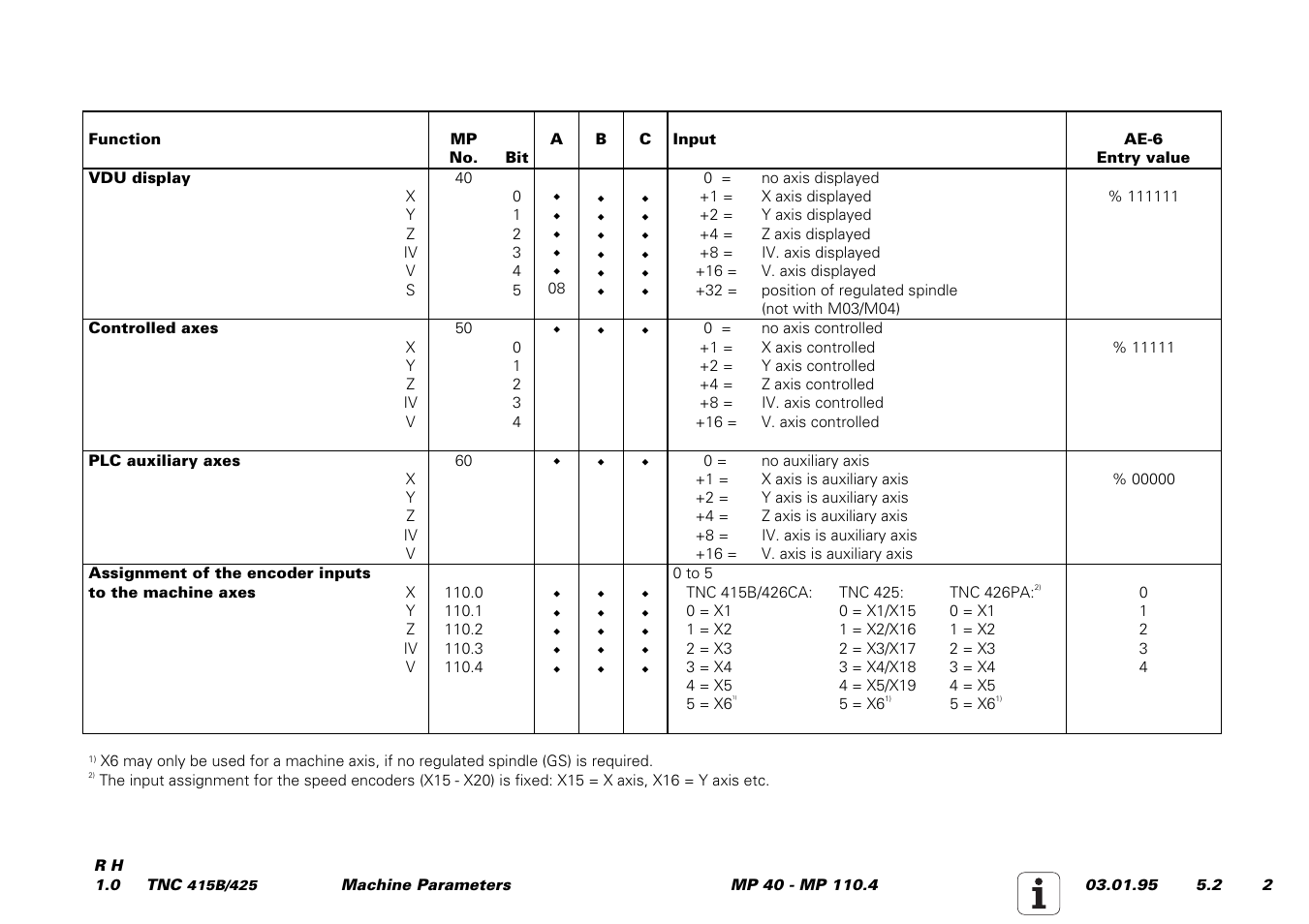 HEIDENHAIN TNC 415 (259 9x0) Service Manual User Manual | Page 179 / 252