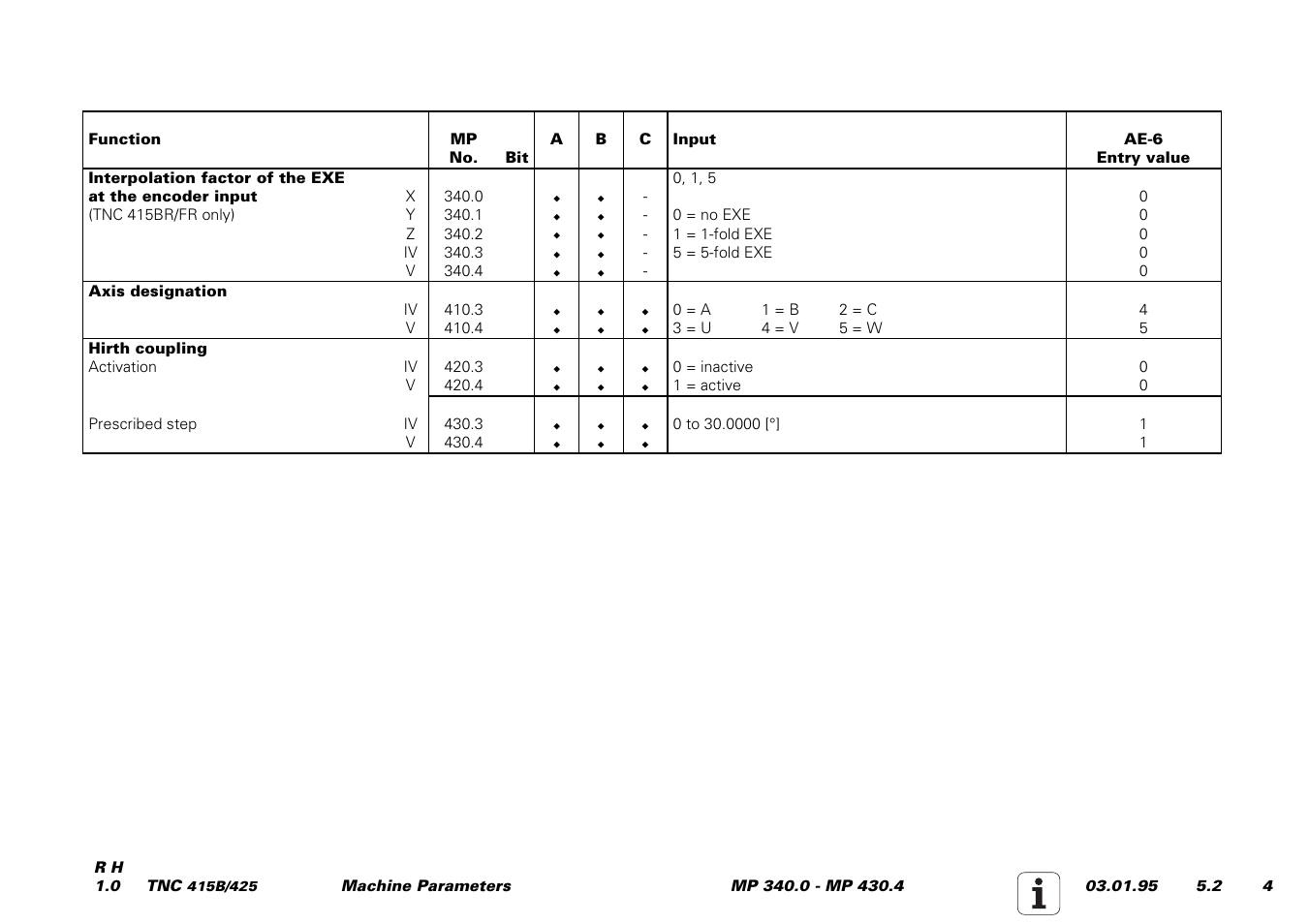 HEIDENHAIN TNC 415 (259 9x0) Service Manual User Manual | Page 181 / 252
