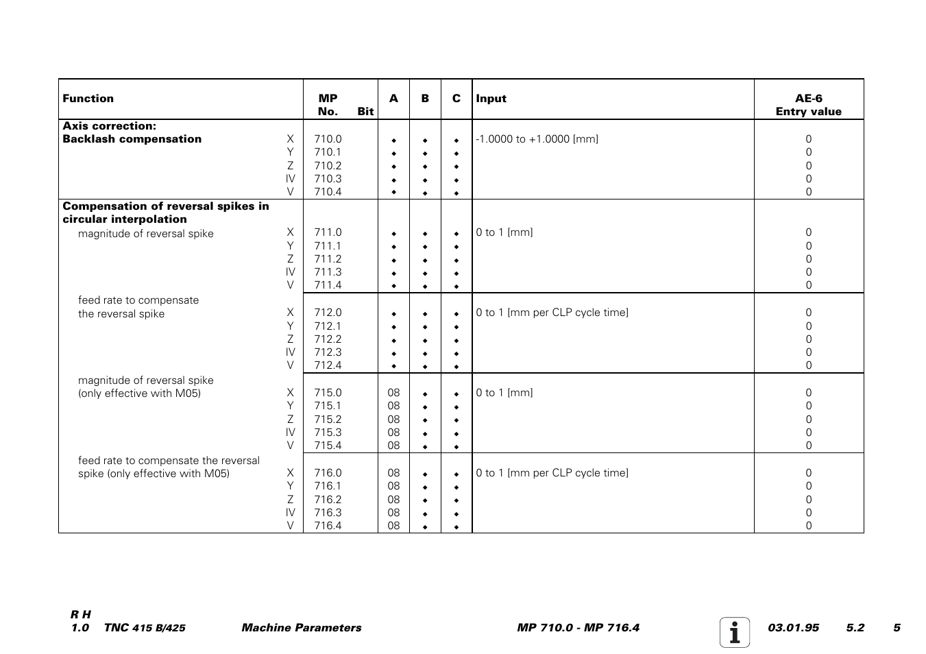HEIDENHAIN TNC 415 (259 9x0) Service Manual User Manual | Page 182 / 252