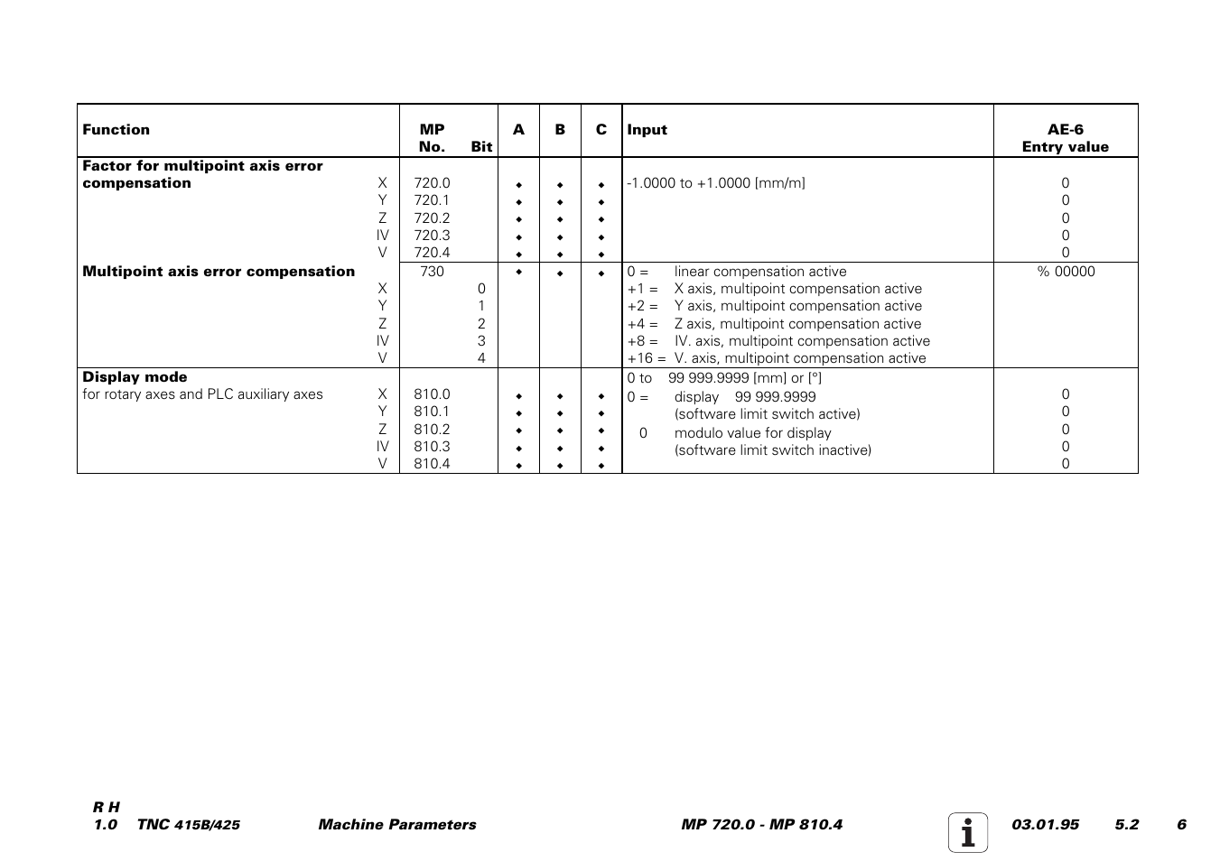 HEIDENHAIN TNC 415 (259 9x0) Service Manual User Manual | Page 183 / 252