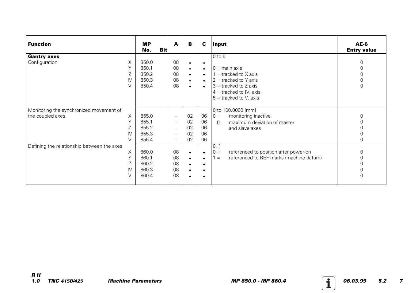 HEIDENHAIN TNC 415 (259 9x0) Service Manual User Manual | Page 184 / 252