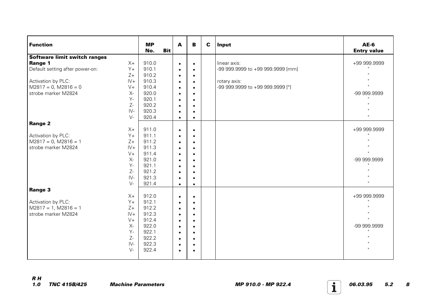 HEIDENHAIN TNC 415 (259 9x0) Service Manual User Manual | Page 185 / 252