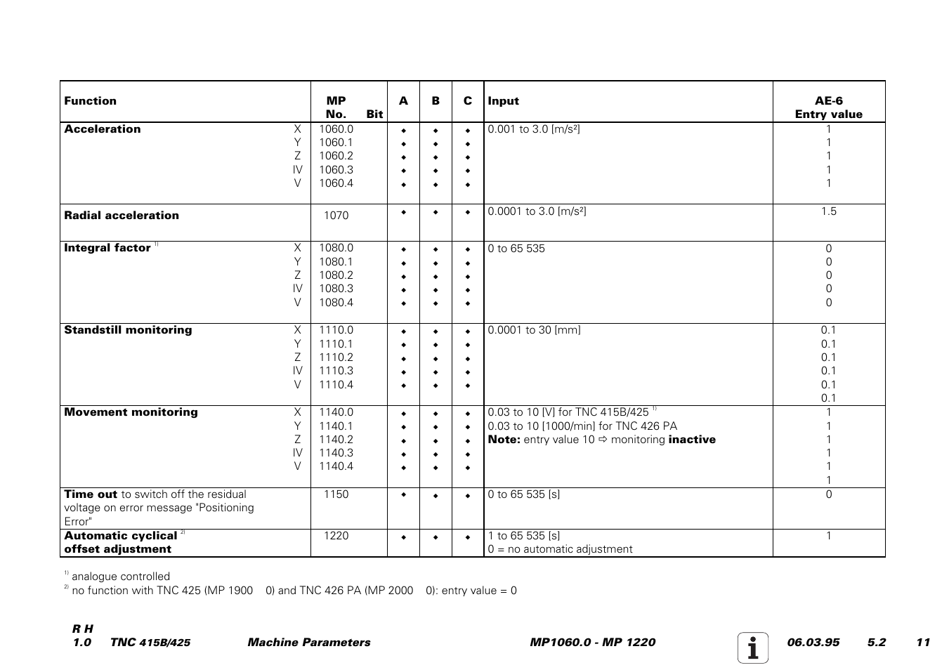 Control. (can be influenced via mp1140.x), Machine parameter mp1110.x, An automatic offset adjustment with mp1220 | 1140.x | HEIDENHAIN TNC 415 (259 9x0) Service Manual User Manual | Page 188 / 252