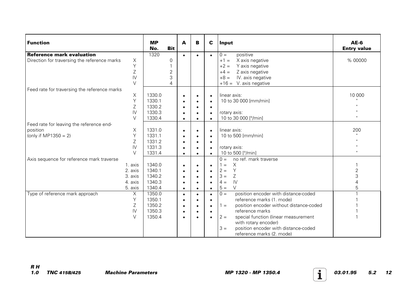 HEIDENHAIN TNC 415 (259 9x0) Service Manual User Manual | Page 189 / 252