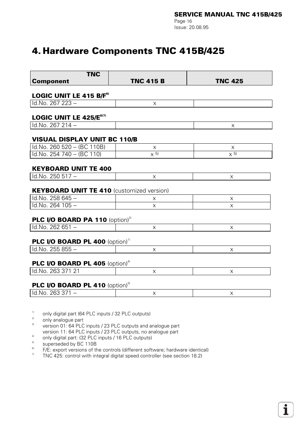 Hardware components tnc 415b/425 | HEIDENHAIN TNC 415 (259 9x0) Service Manual User Manual | Page 19 / 252