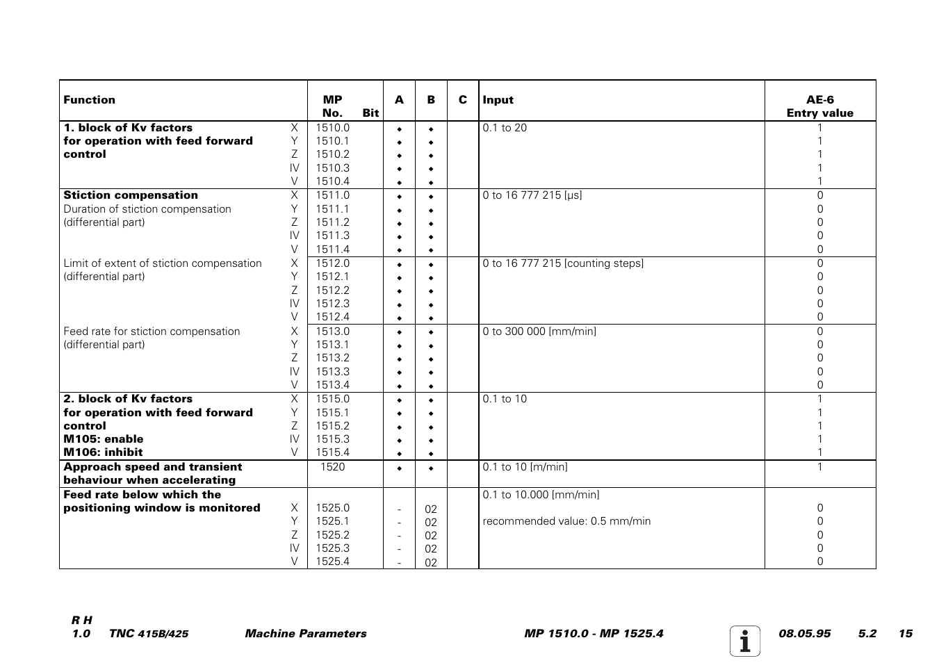 HEIDENHAIN TNC 415 (259 9x0) Service Manual User Manual | Page 192 / 252