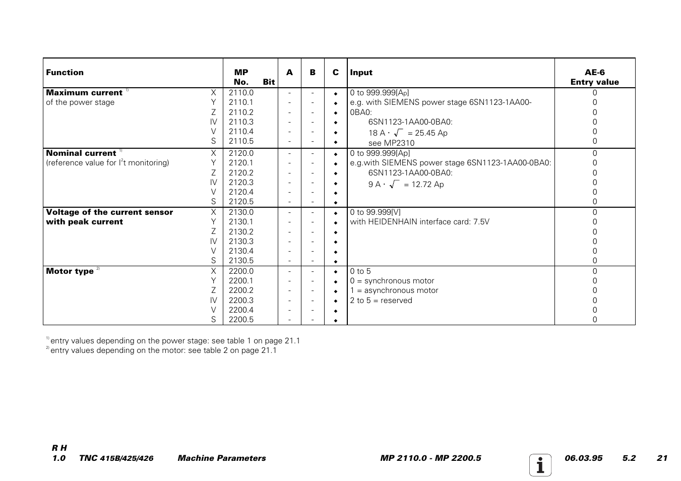 HEIDENHAIN TNC 415 (259 9x0) Service Manual User Manual | Page 198 / 252