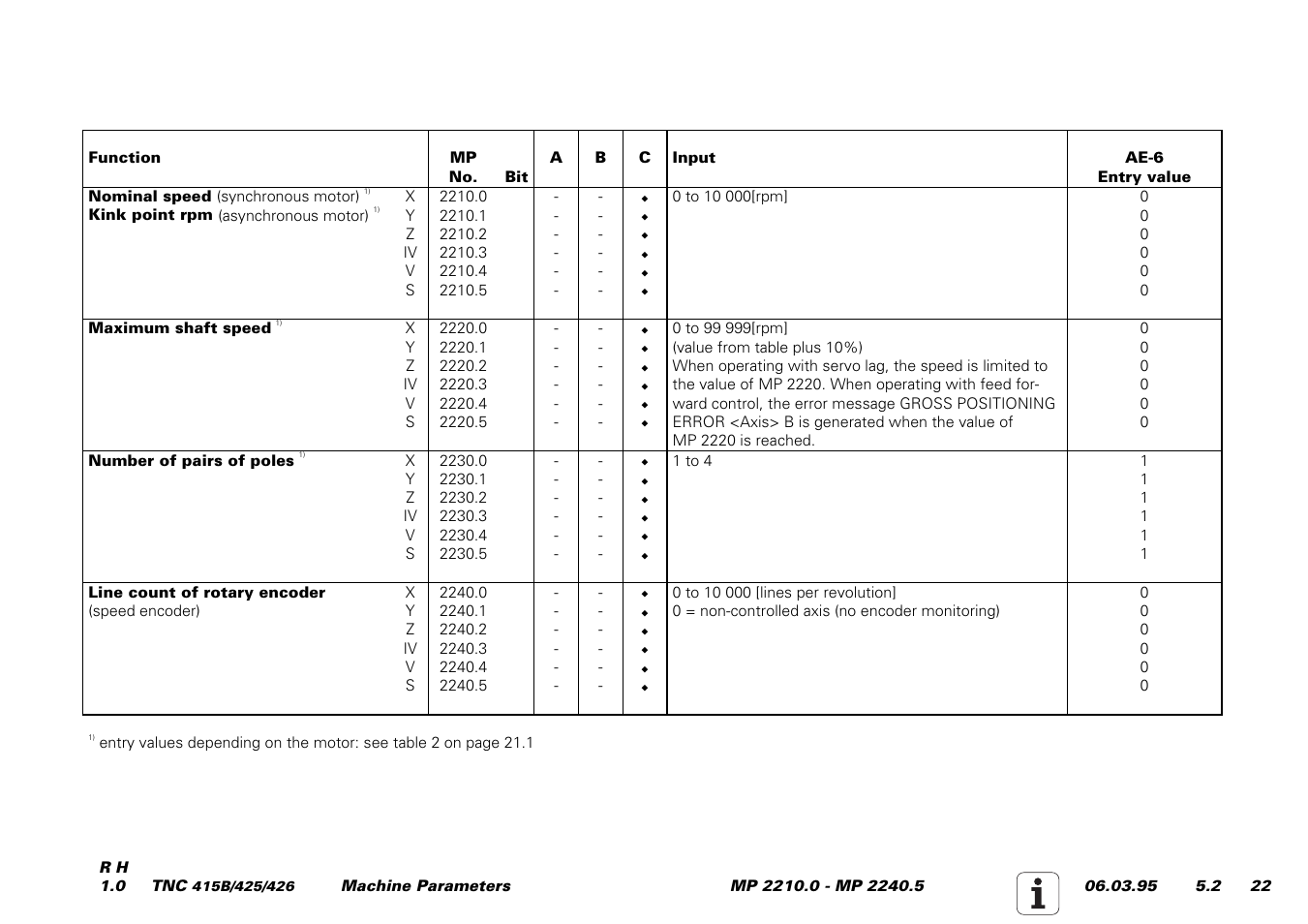 HEIDENHAIN TNC 415 (259 9x0) Service Manual User Manual | Page 200 / 252