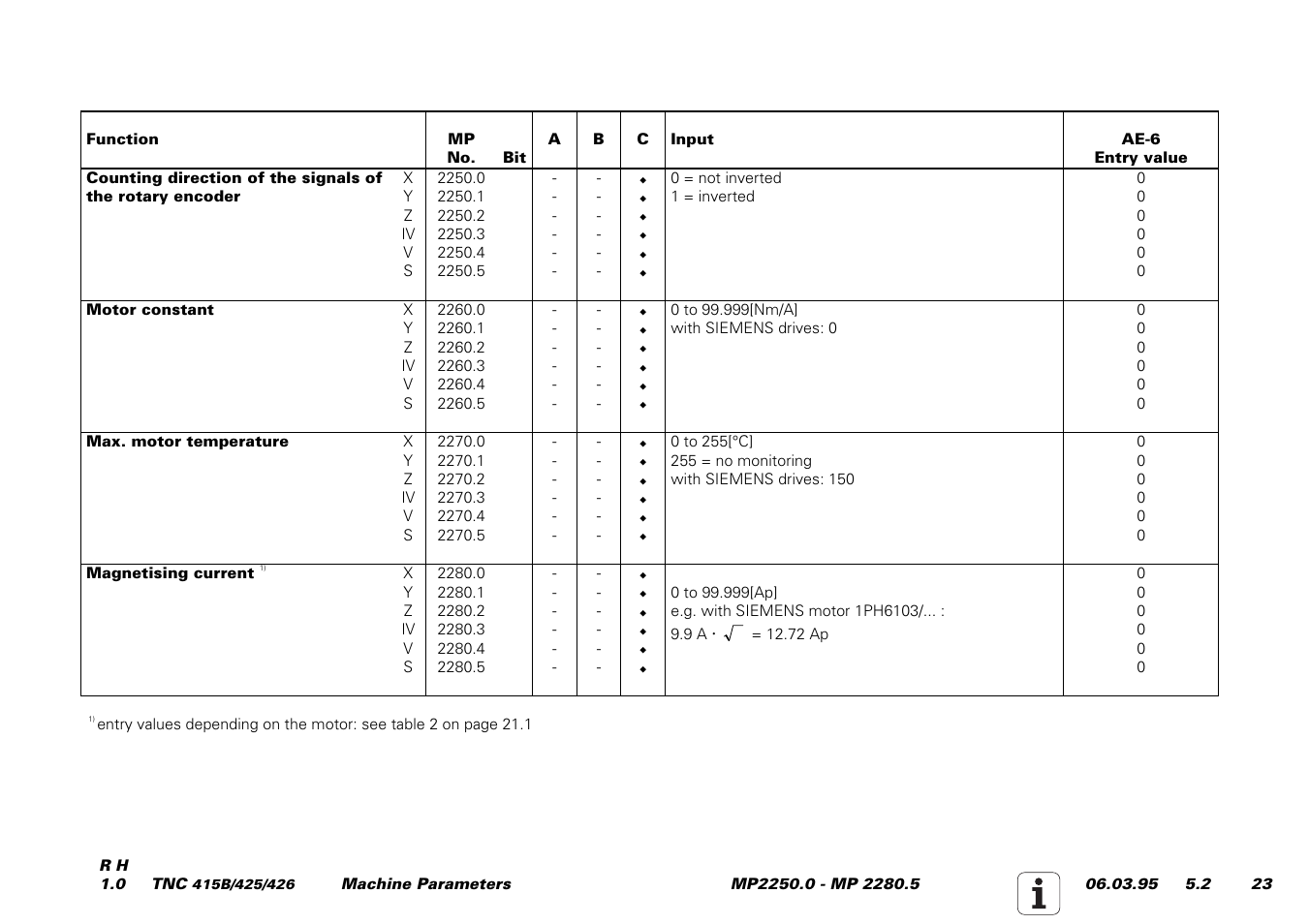 HEIDENHAIN TNC 415 (259 9x0) Service Manual User Manual | Page 201 / 252